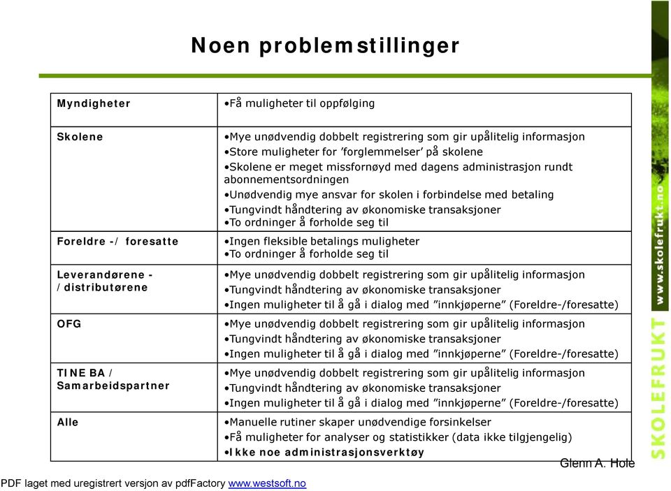 betaling Tungvindt håndtering av økonomiske transaksjoner To ordninger å forholde seg til Ingen fleksible betalings muligheter To ordninger å forholde seg til Mye unødvendig dobbelt registrering som