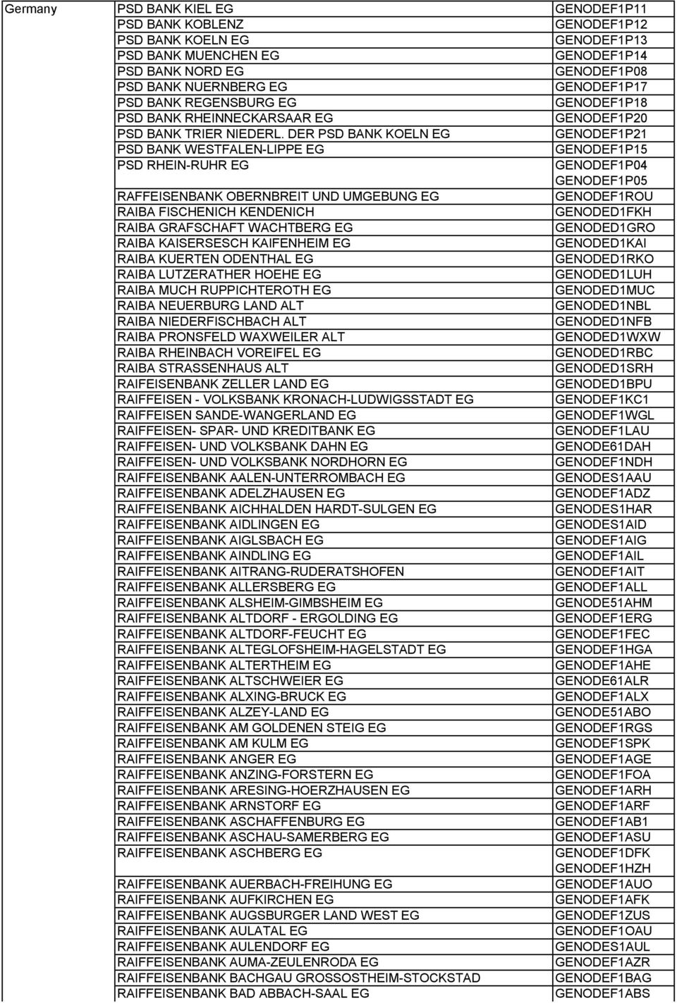 Deelnemende banken SEPA Incasso Bedrijven 24/07/2013 Country Bank name BIC  Austria ALLGEMEINE SPARKASSE OBEROESTERREICH BANK AG ASPKAT2L - PDF Free  Download
