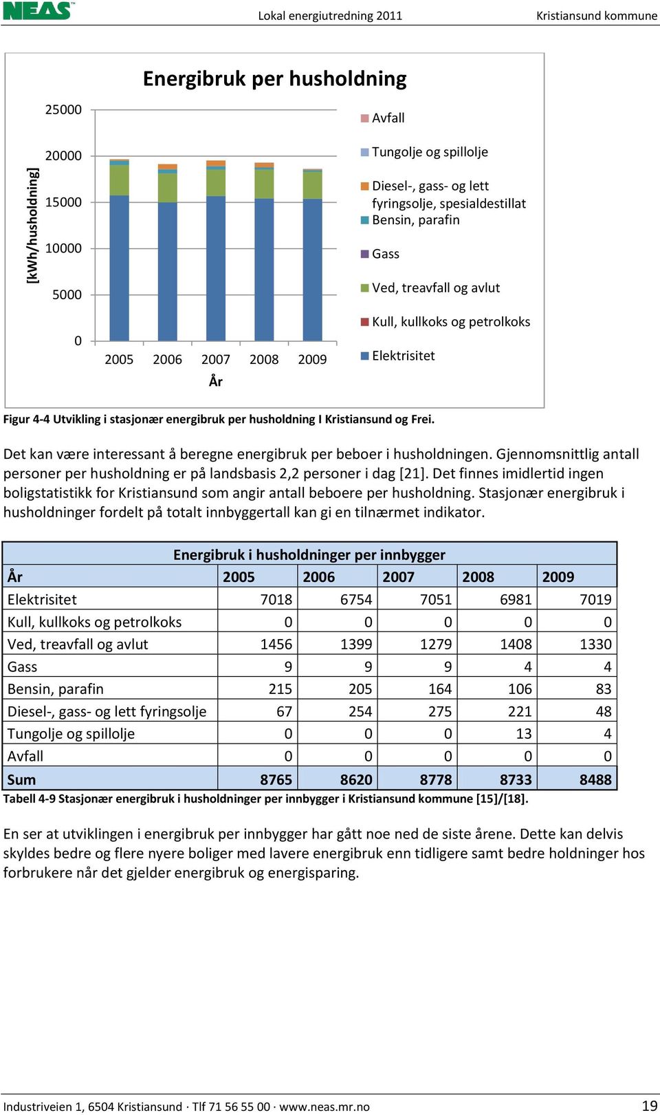 Frei. Det kan være interessant å beregne energibruk per beboer i husholdningen. Gjennomsnittlig antall personer per husholdning er på landsbasis 2,2 personer i dag [21].