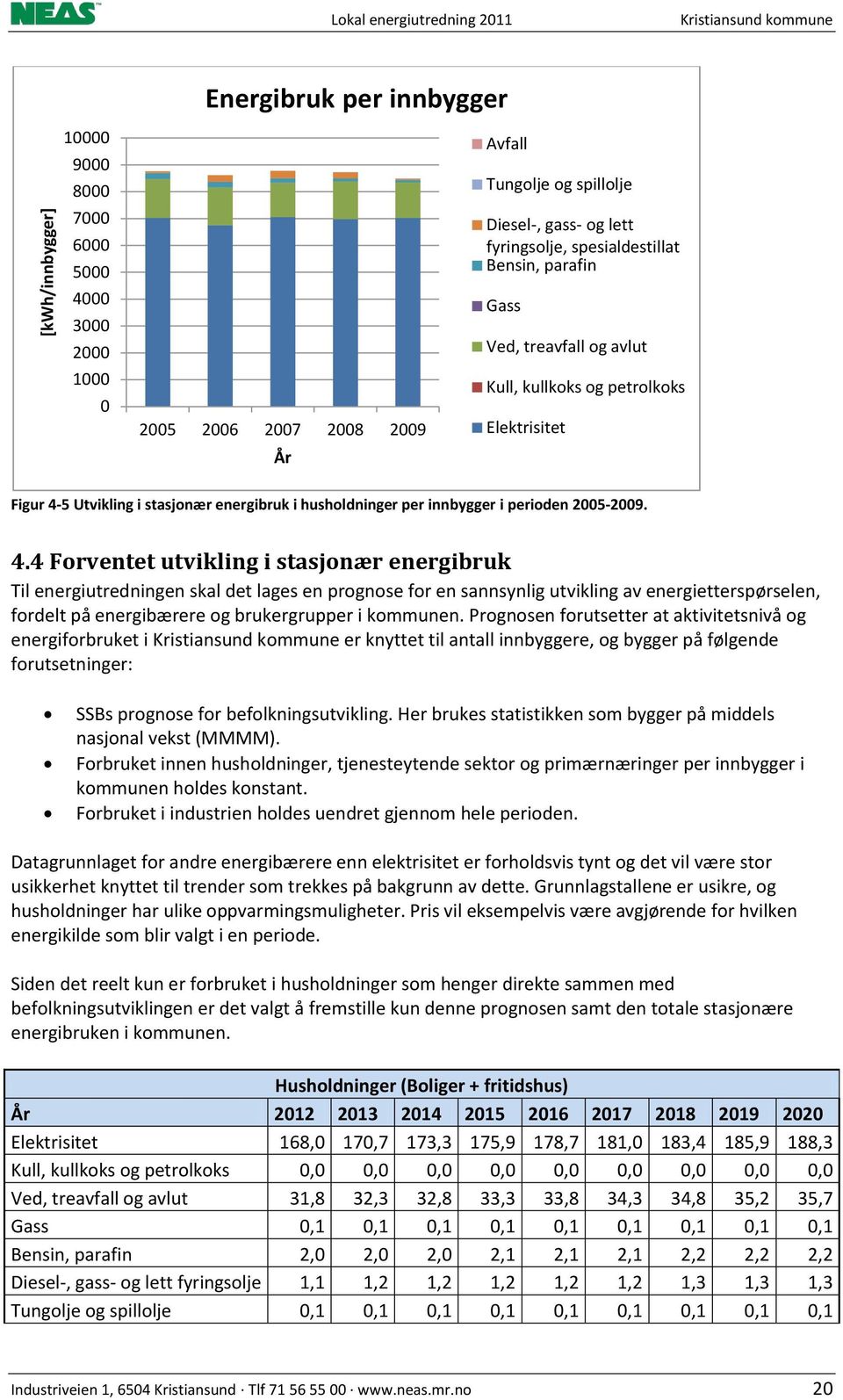 per innbygger i perioden 2005-2009. 4.