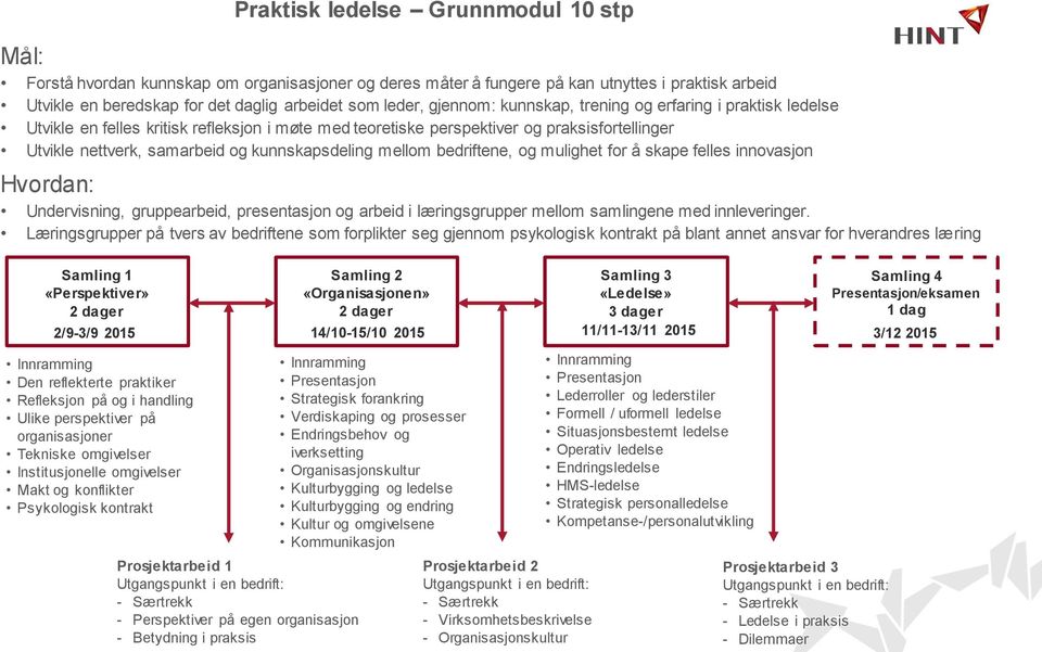 mellom bedriftene, og mulighet for å skape felles innovasjon Hvordan: Undervisning, gruppearbeid, presentasjon og arbeid i læringsgrupper mellom samlingene med innleveringer.