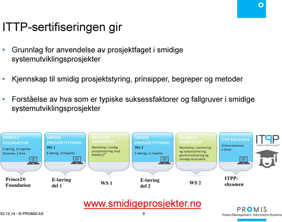 Forståelse av hva som er typiske suksessfaktorer og fallgruver i smidige