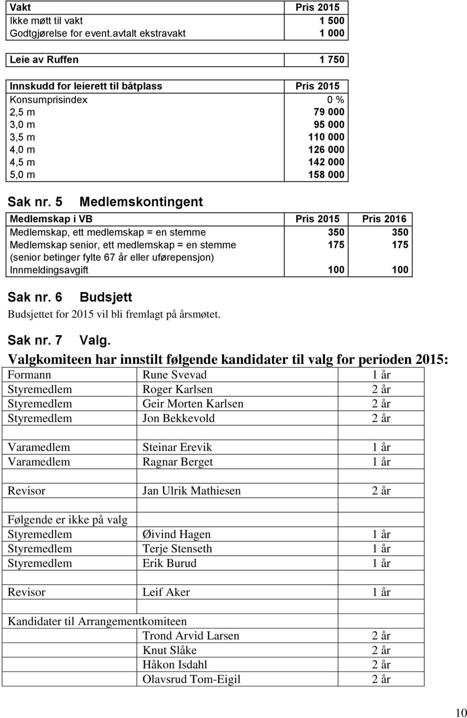 5 Medlemskontingent Medlemskap i VB Pris 2015 Pris 2016 Medlemskap, ett medlemskap = en stemme 350 350 Medlemskap senior, ett medlemskap = en stemme 175 175 (senior betinger fylte 67 år eller