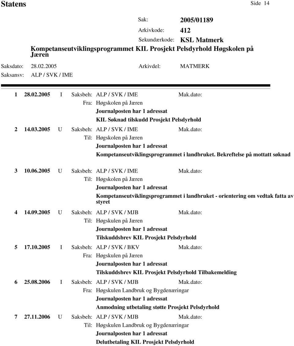 Bekreftelse på mottatt søknad 3 10.06.2005 U Saksbeh: Mak.dato: Til: Høgskolen på Jæren Kompetanseutviklingsprogrammet i landbruket - orientering om vedtak fatta av styret 4 14.09.