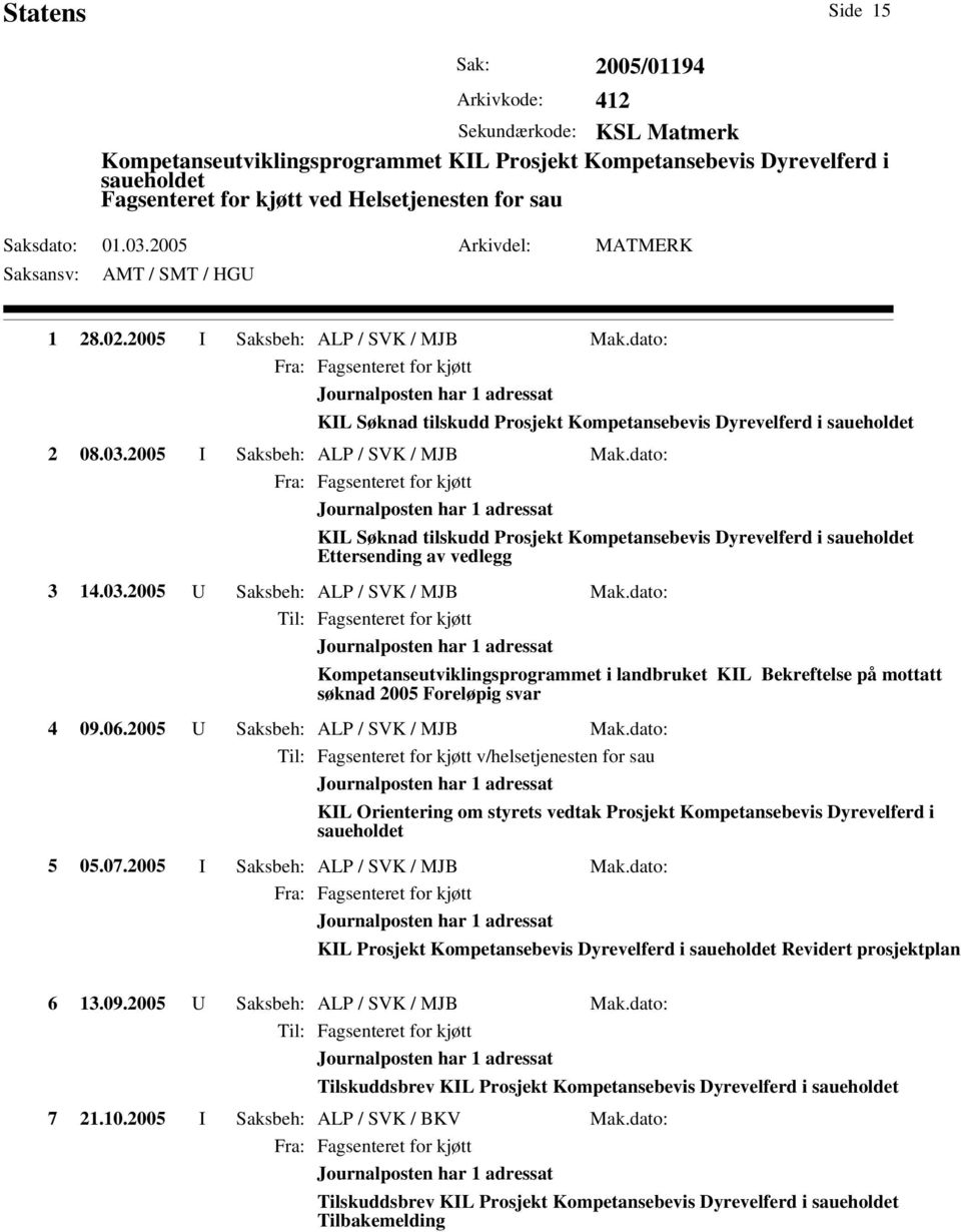 2005 I Saksbeh: ALP / SVK / MJB Mak.dato: Fra: Fagsenteret for kjøtt KIL Søknad tilskudd Prosjekt Kompetansebevis Dyrevelferd i saueholdet Ettersending av vedlegg 3 14.03.