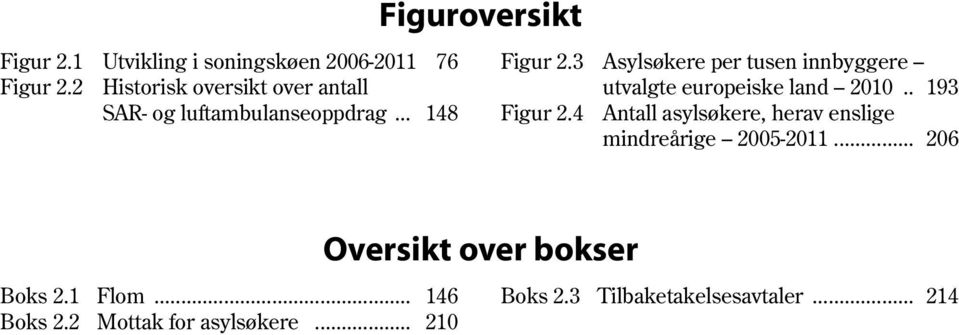 3 Asylsøkere per tusen innbyggere utvalgte europeiske land 2010.. 193 Figur 2.