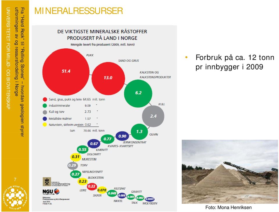 12 tonn pr innbygger