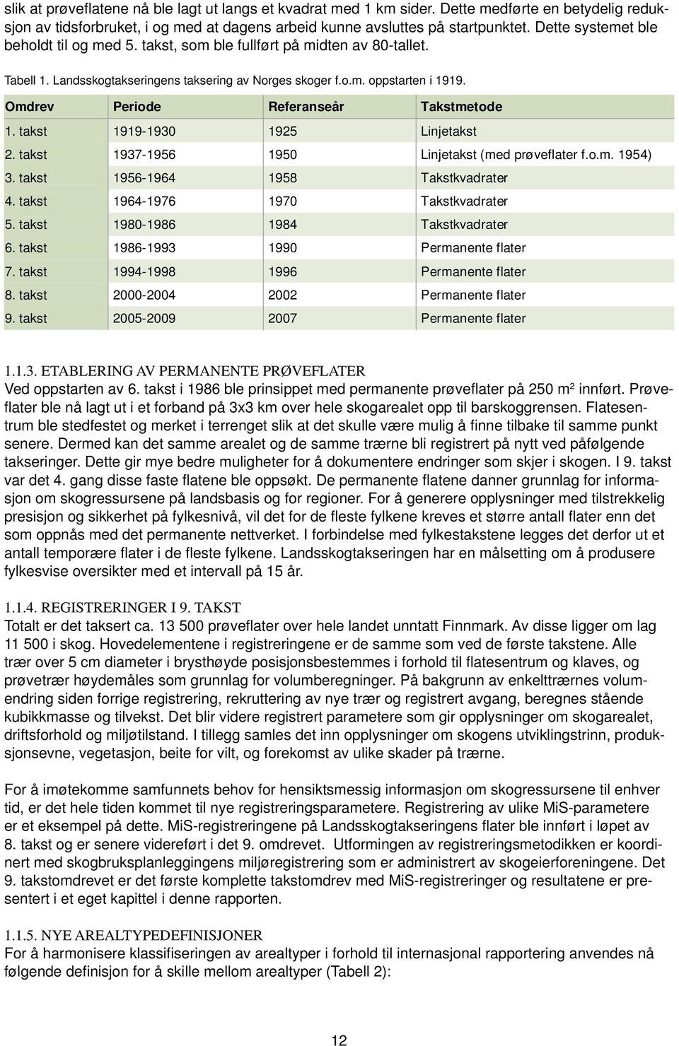 Omdrev Periode Referanseår Takstmetode 1. takst 1919-1930 1925 Linjetakst 2. takst 1937-1956 1950 Linjetakst (med prøveflater f.o.m. 1954) 3. takst 1956-1964 1958 Takstkvadrater 4.