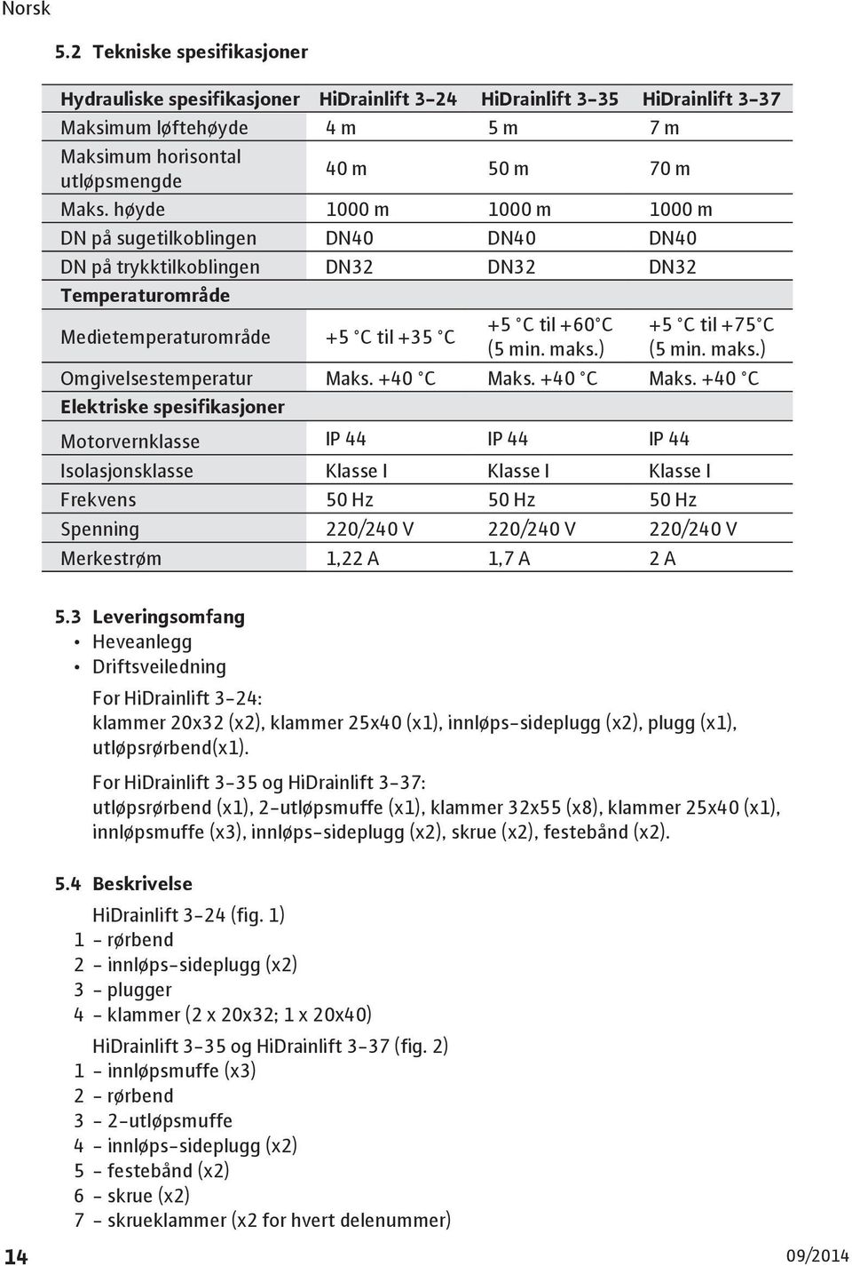 ) +5 C til +75 C (5 min. maks.) Omgivelsestemperatur Maks. +40 C Maks.