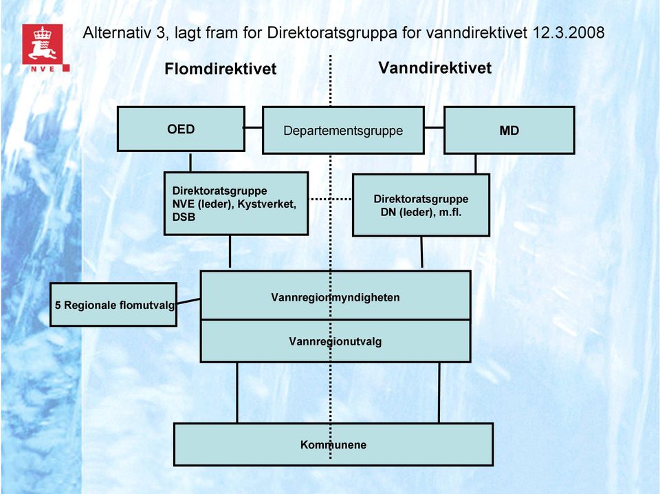 2008 Flomdirektivet Vanndirektivet OED Departementsgruppe MD