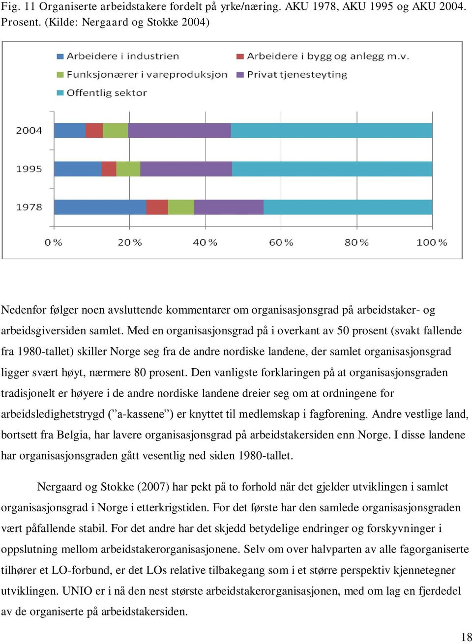 Med en organisasjonsgrad på i overkant av 50 prosent (svakt fallende fra 1980-tallet) skiller Norge seg fra de andre nordiske landene, der samlet organisasjonsgrad ligger svært høyt, nærmere 80