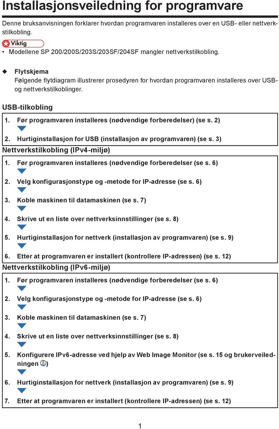 USB-tilkobling 1. Før programvaren installeres (nødvendige forberedelser) (se s. 2) 2. Hurtiginstallasjon for USB (installasjon av programvaren) (se s. 3) Nettverkstilkobling (IPv4-miljø) 1.