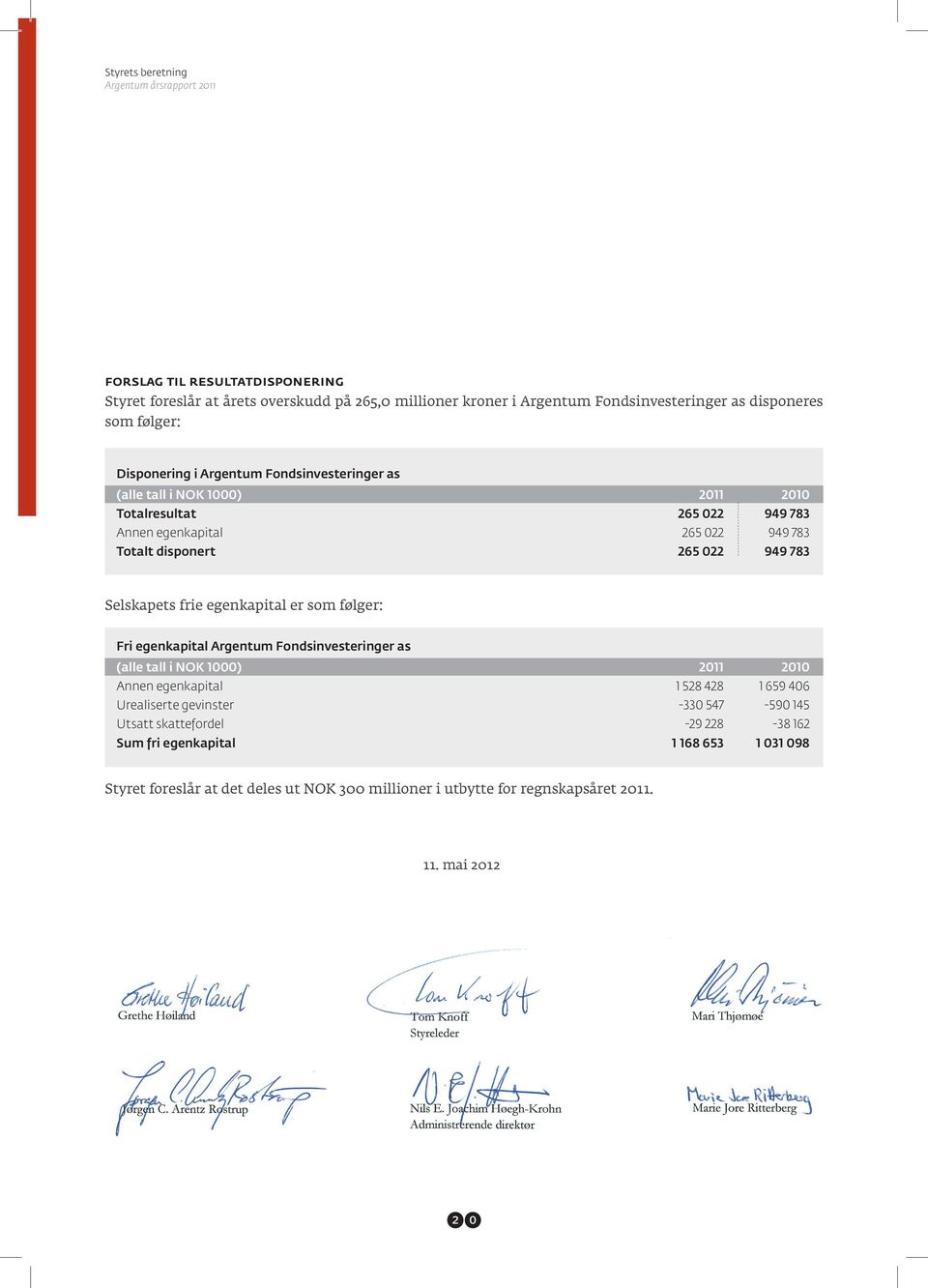 egenkapital Argentum Fondsinvesteringer as (alle tall i NOK 1000) 2011 2010 Annen egenkapital 1 528 428 1 659 406 Urealiserte gevinster -330 547-590 145 Utsatt skattefordel -29 228-38 162 Sum fri