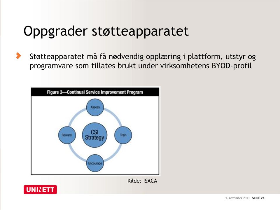 programvare som tillates brukt under