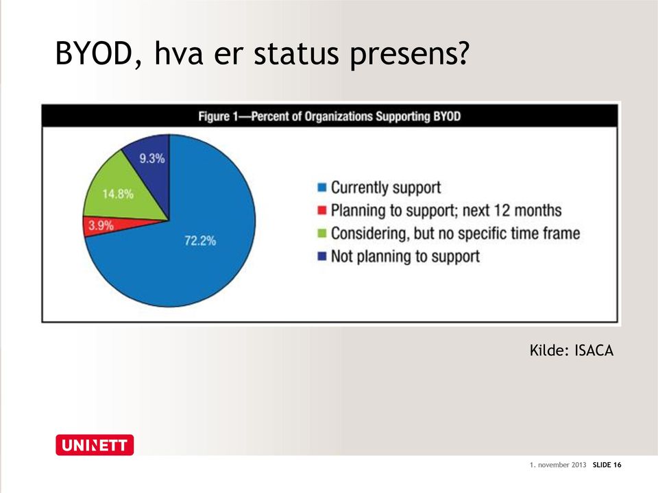 Kilde: ISACA 1.