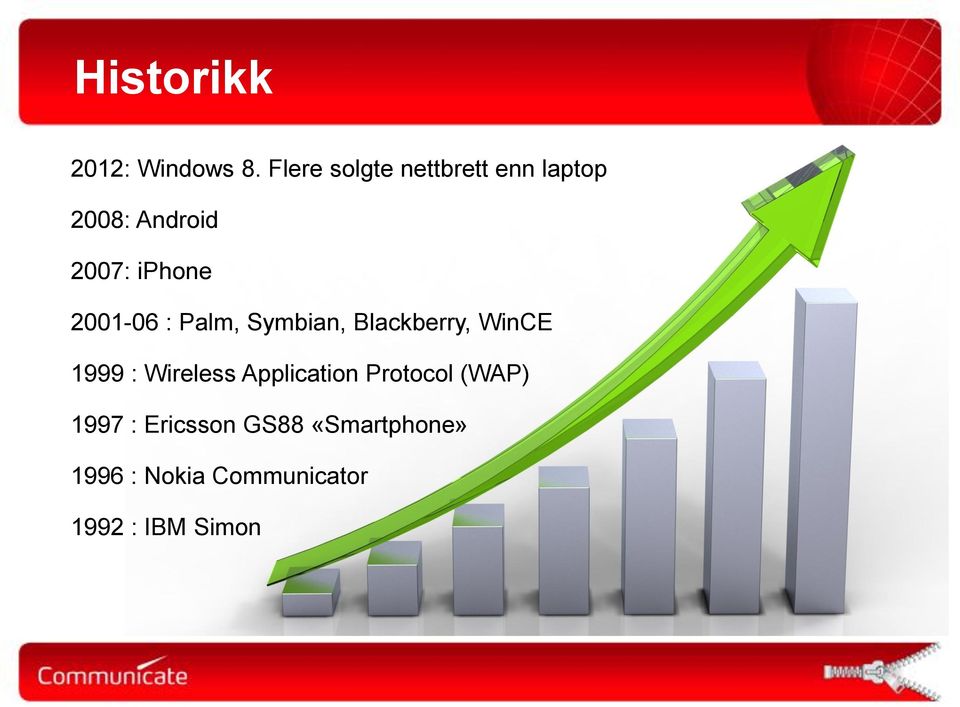 2001-06 : Palm, Symbian, Blackberry, WinCE 1999 : Wireless