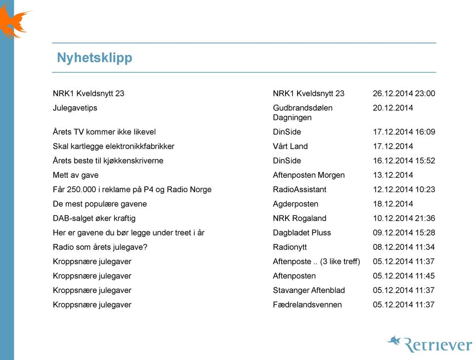 12.2014 DAB-salget øker kraftig NRK Rogaland 10.12.2014 21:36 Her er gavene du bør legge under treet i år Dagbladet Pluss 09.12.2014 15:28 Radio som årets julegave? Radionytt 08.12.2014 11:34 Kroppsnære julegaver Aftenposte.