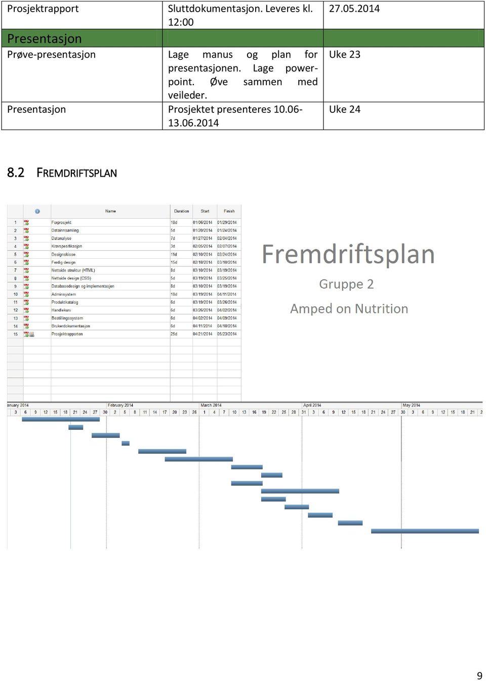 presentasjonen. Lage powerpoint. Øve sammen med veileder.