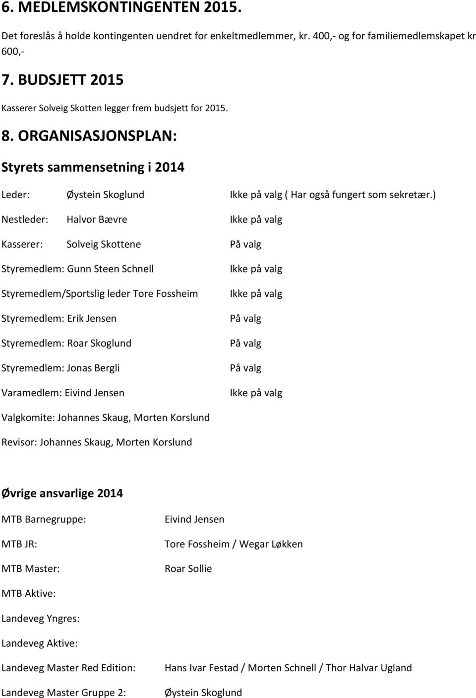 ) Nestleder: Halvor Bævre Ikke på valg Kasserer: Solveig Skottene På valg Styremedlem: Gunn Steen Schnell Styremedlem/Sportslig leder Tore Fossheim Styremedlem: Erik Jensen Styremedlem: Roar Skoglund