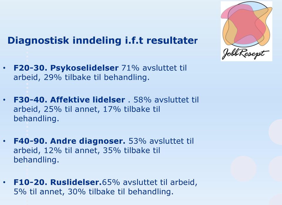 58% avsluttet til arbeid, 25% til annet, 17% tilbake til behandling. F40-90. Andre diagnoser.