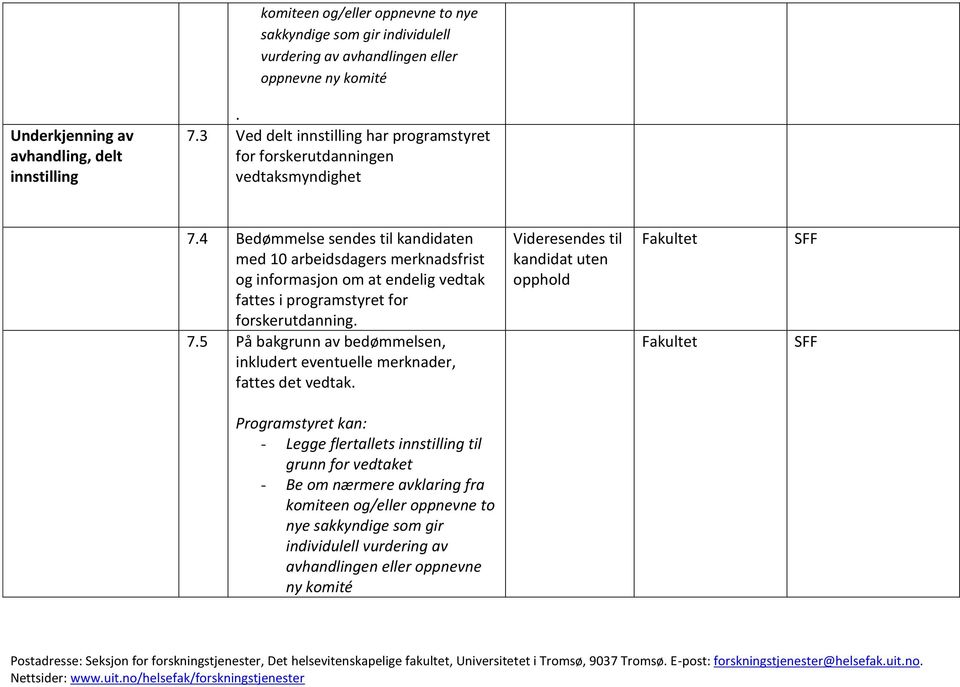 4 Bedømmelse sendes til kandidaten med 10 arbeidsdagers merknadsfrist og informasjon om at endelig vedtak fattes i programstyret for forskerutdanning. 7.