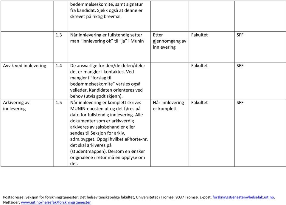 Ved mangler i forslag til bedømmelseskomite varsles også veileder. Kandidaten orienteres ved behov (utvis godt skjønn). Arkivering av innlevering 1.