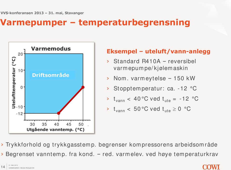 varmeytelse 150 kw Stopptemperatur: ca.