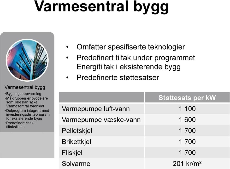 forenklet Delprogram integrert med investeringsstøtteprogram for eksisterende bygg Predefinert tiltak i tiltakslisten