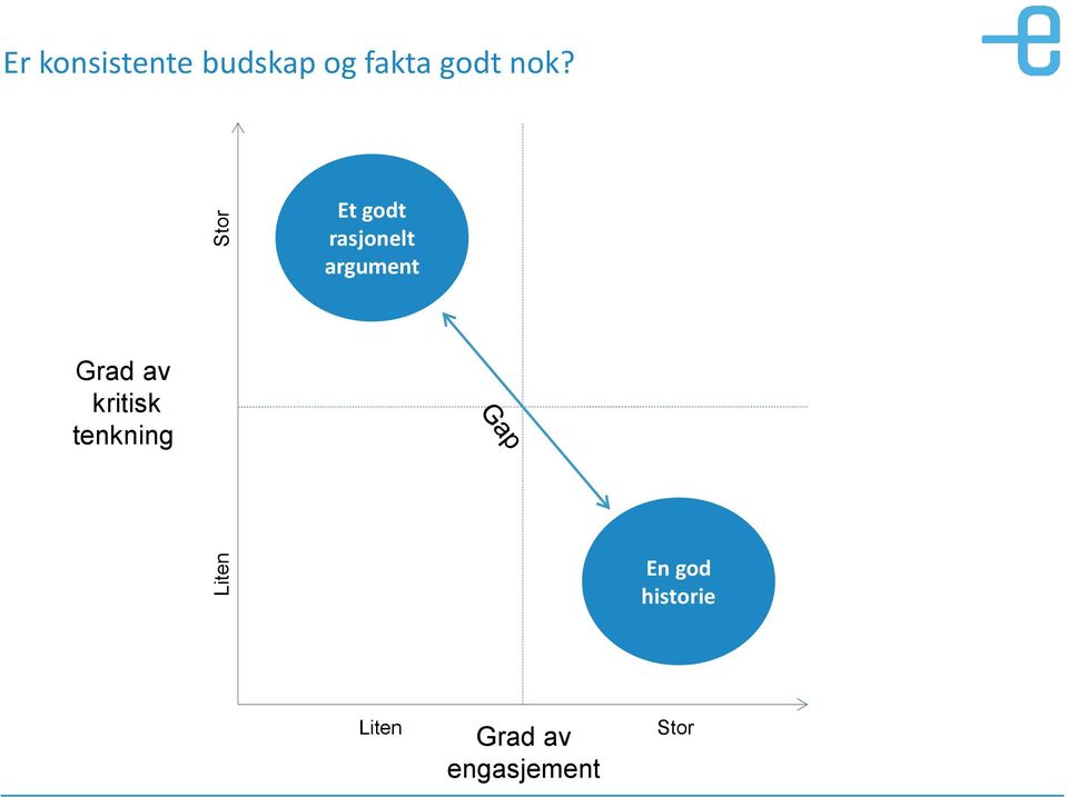 Et godt rasjonelt argument Grad av