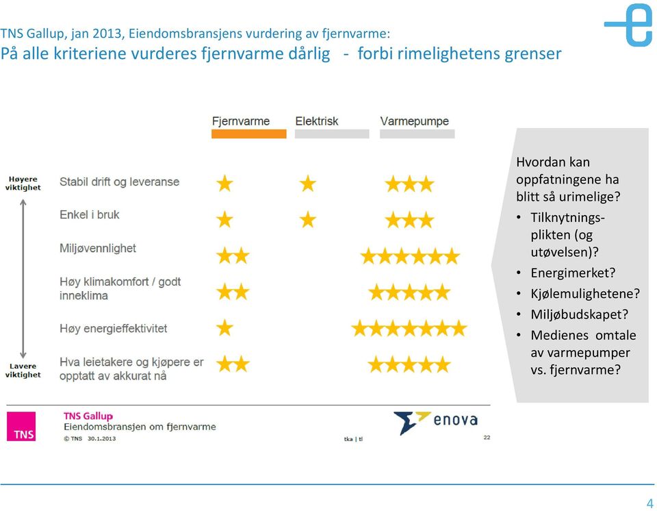 oppfatningene ha blitt så urimelige? Tilknytningsplikten (og utøvelsen)?