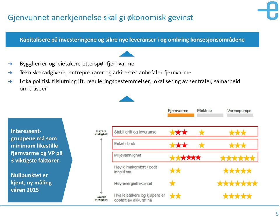 fjernvarme Lokalpolitisk tilslutning ift.