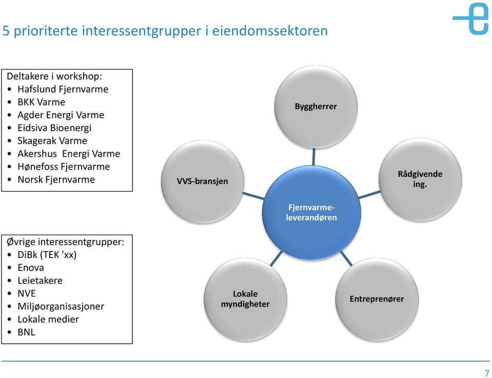 Fjernvarme VVS-bransjen Byggherrer Rådgivende ing.