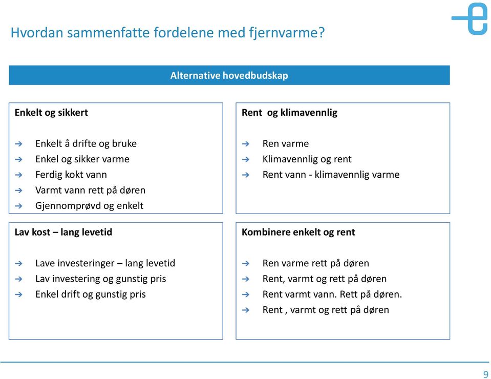 og rent Ferdig kokt vann Rent vann - klimavennlig varme Varmt vann rett på døren Gjennomprøvd og enkelt Lav kost lang levetid