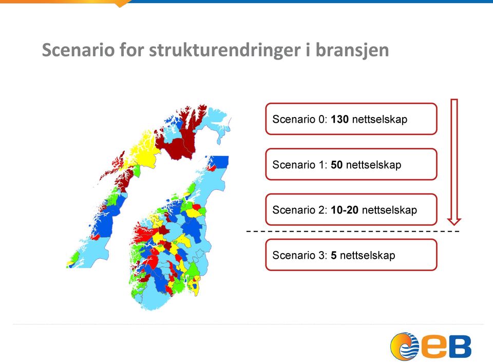 Scenario 1: 50 nettselskap Scenario