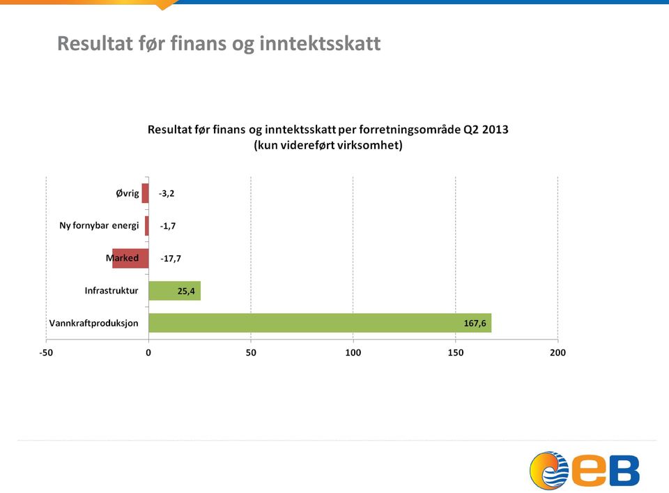 finans og