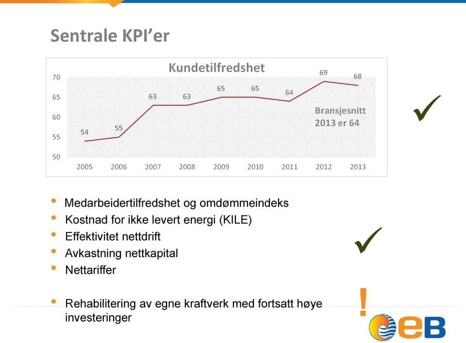 Effektivitet nettdrift Avkastning nettkapital