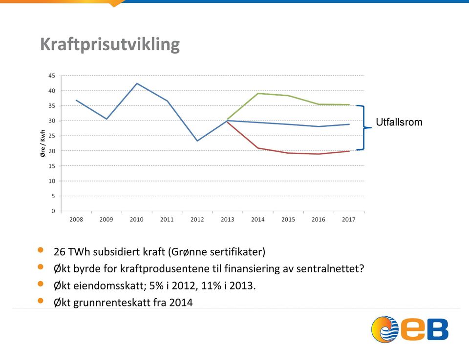 til finansiering av sentralnettet?