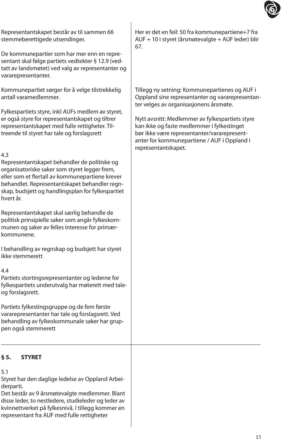 Fylkespartiets styre, inkl AUFs medlem av styret, er også styre for representantskapet og tiltrer representantskapet med fulle rettigheter. Tiltreende til styret har tale og forslagsrett 4.