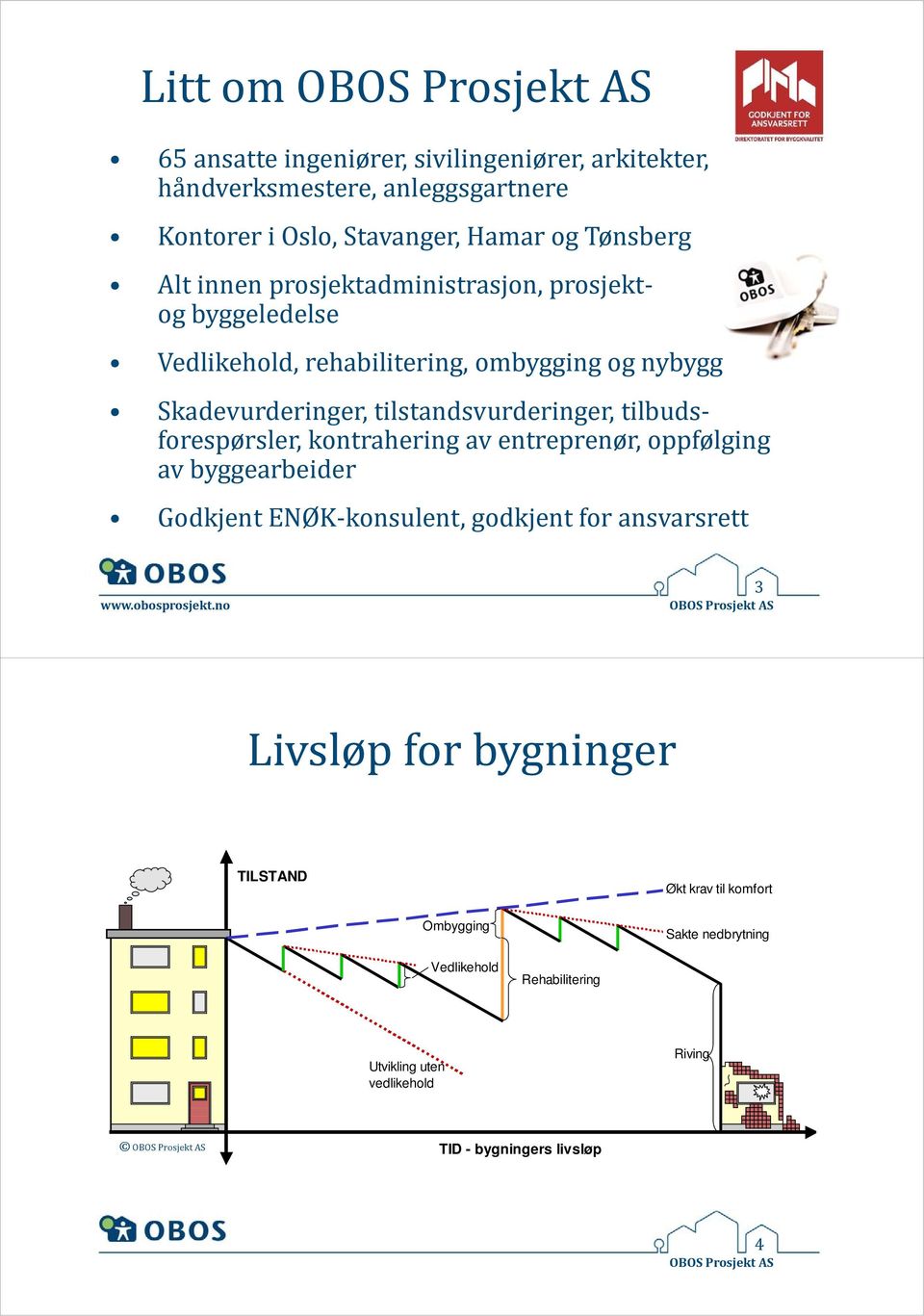 tilbudsforespørsler, kontrahering av entreprenør, oppfølging av byggearbeider Godkjent ENØK konsulent, godkjent for ansvarsrett www.obosprosjekt.