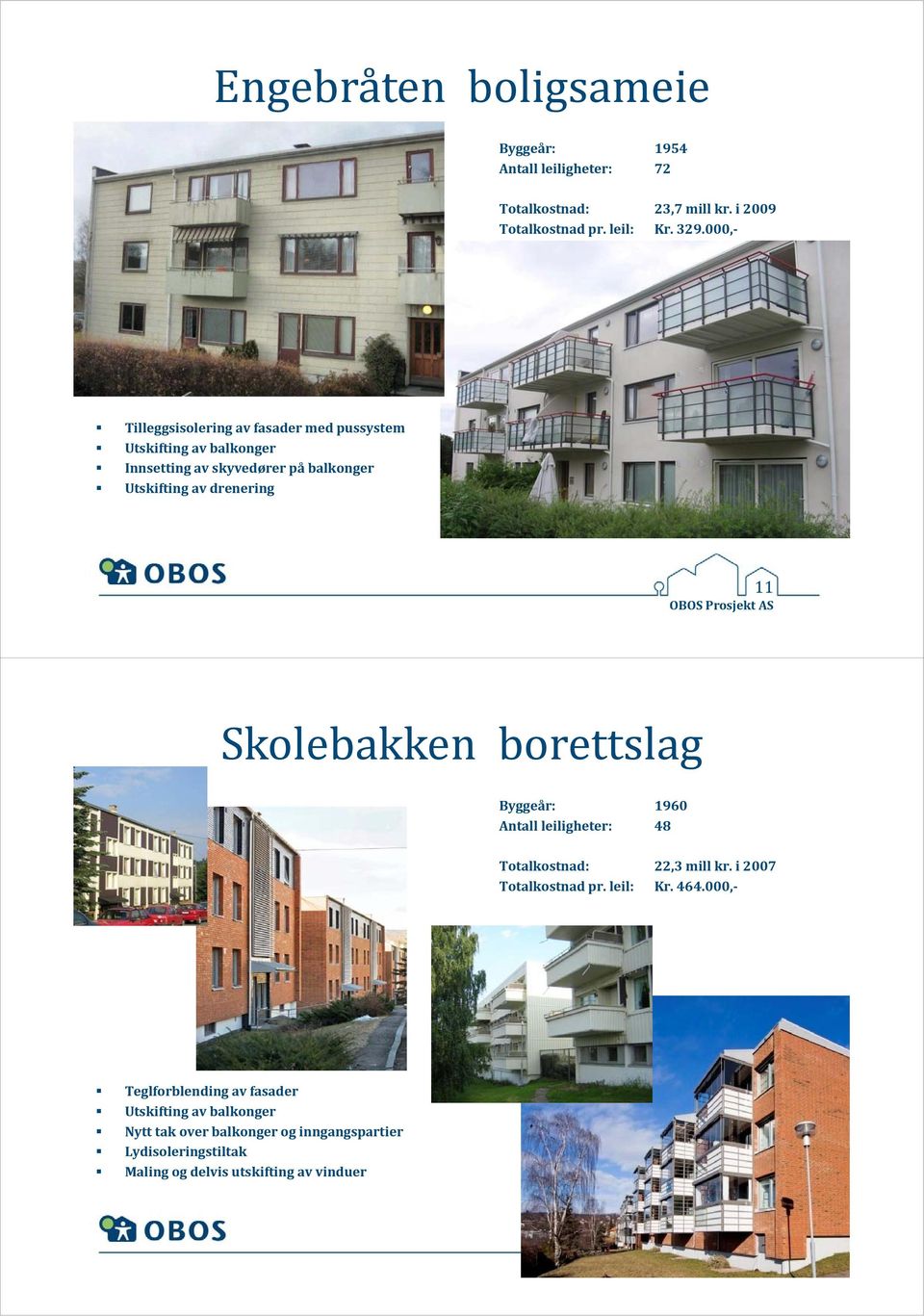 Skolebakken borettslag Byggeår: 1960 Antall leiligheter: 48 Totalkostnad: 22,3 mill kr. i 2007 Totalkostnad pr. leil: Kr. 464.