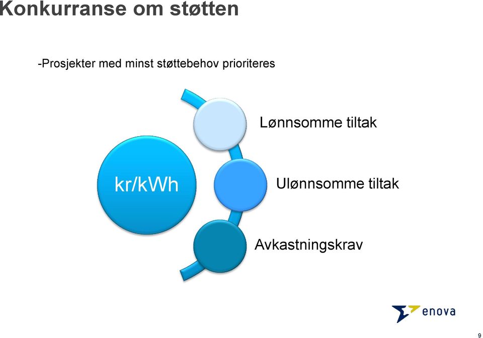 støttebehov prioriteres