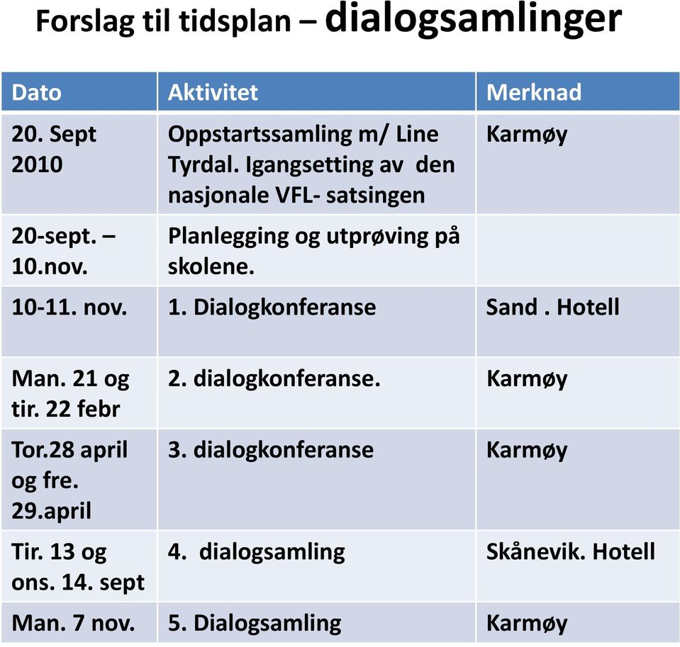 Karmøy 10 11. nov. 1. Dialogkonferanse Sand. Hotell Man. 21 og tir. 22 febr Tor.28 april og fre. 29.april 2.