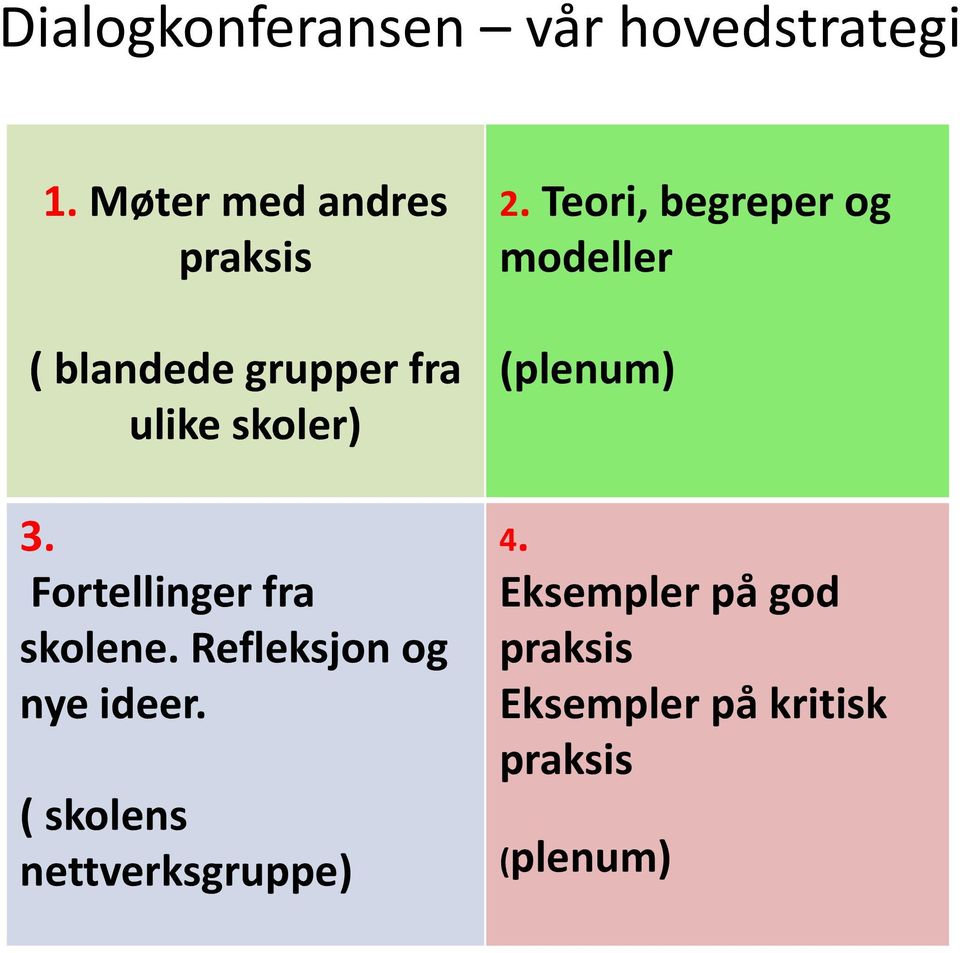 Fortellinger fra skolene. Refleksjon og nye ideer.