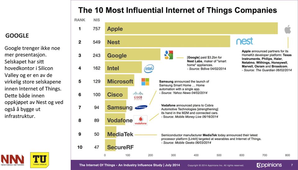 de virkelig store selskapene innen Internet of Things.
