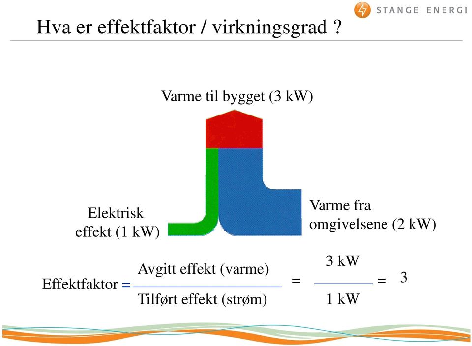 kw) Varme fra omgivelsene (2 kw) Effektfaktor