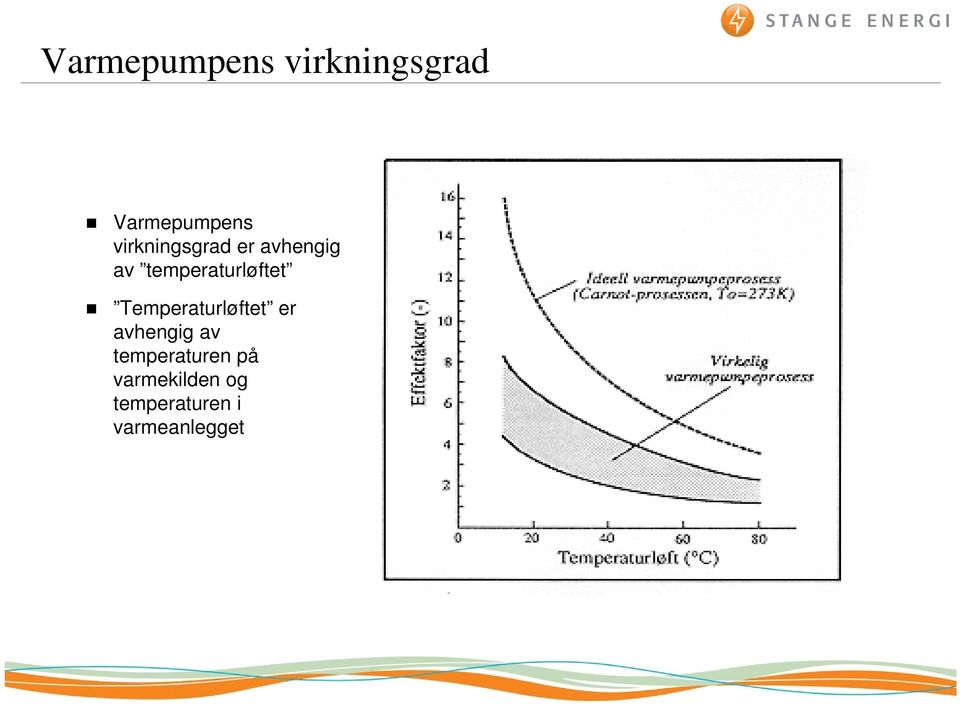 temperaturløftet Temperaturløftet er