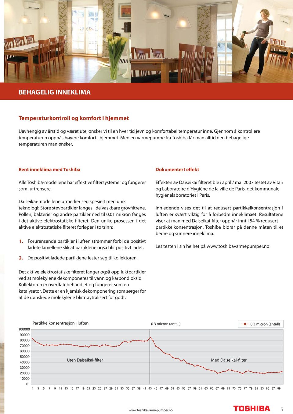 Rent inneklima med Toshiba Alle Toshiba-modellene har effektive filtersystemer og fungerer som luftrensere.