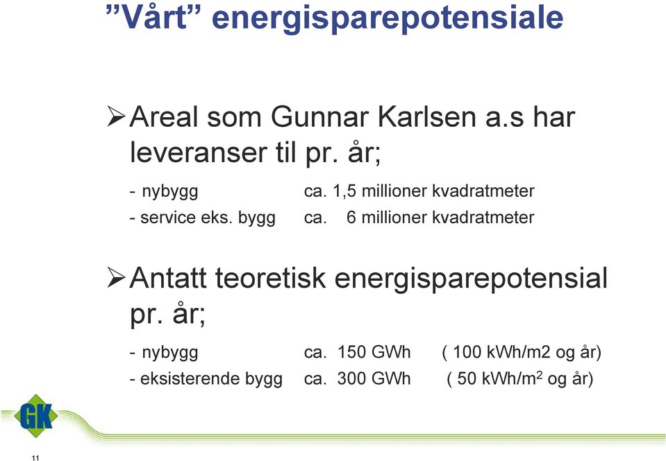 6 millioner kvadratmeter Antatt teoretisk energisparepotensial pr.