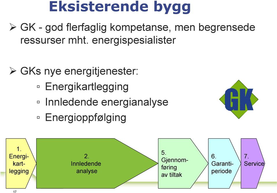 Innledende energianalyse Energioppfølging 1. Energikartlegging 2.