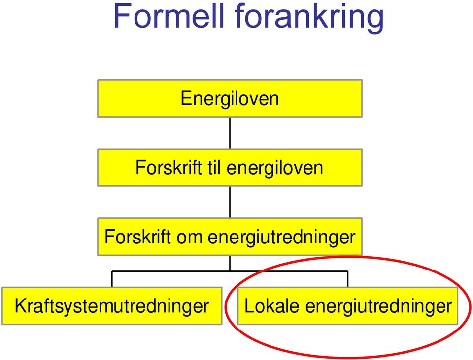 Forskrift om energiutredninger